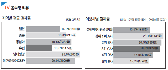 뉴스 사진